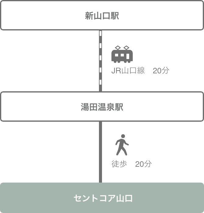 電車でのお越しの場合